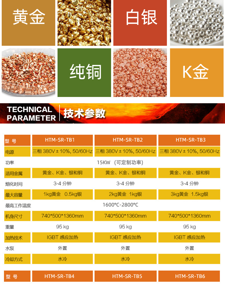 傾倒式石墨熔煉機 白銀黃金熔煉爐 中頻熔金機(圖2)