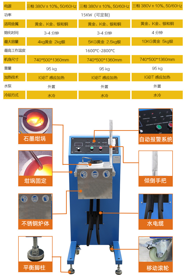 傾倒式石墨熔煉機 白銀黃金熔煉爐 中頻熔金機(圖3)